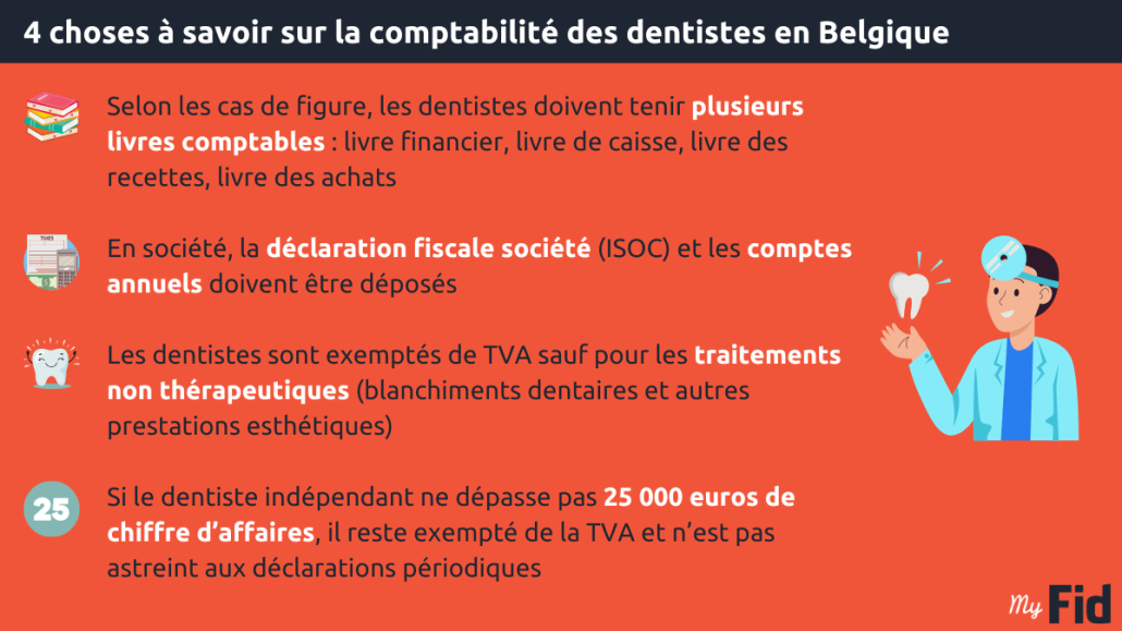 Le guide de la comptabilité pour les dentistes en Belgique résumé