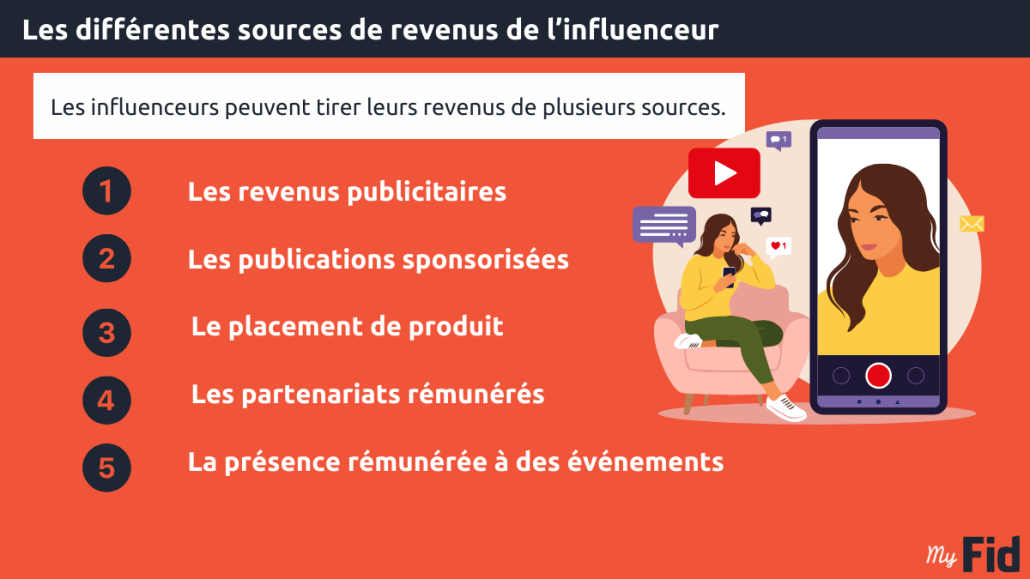 Les différentes sources de revenus de l’influenceur
