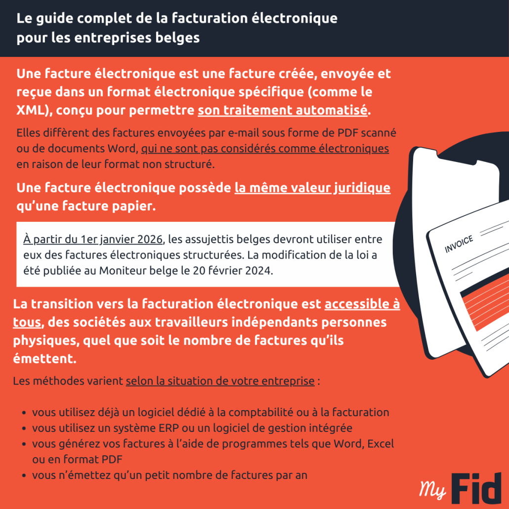 Le guide complet de la facturation électronique pour les entreprises belges