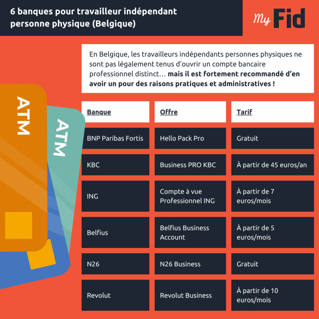 6 banques pour les travailleurs indépendants en Belgique