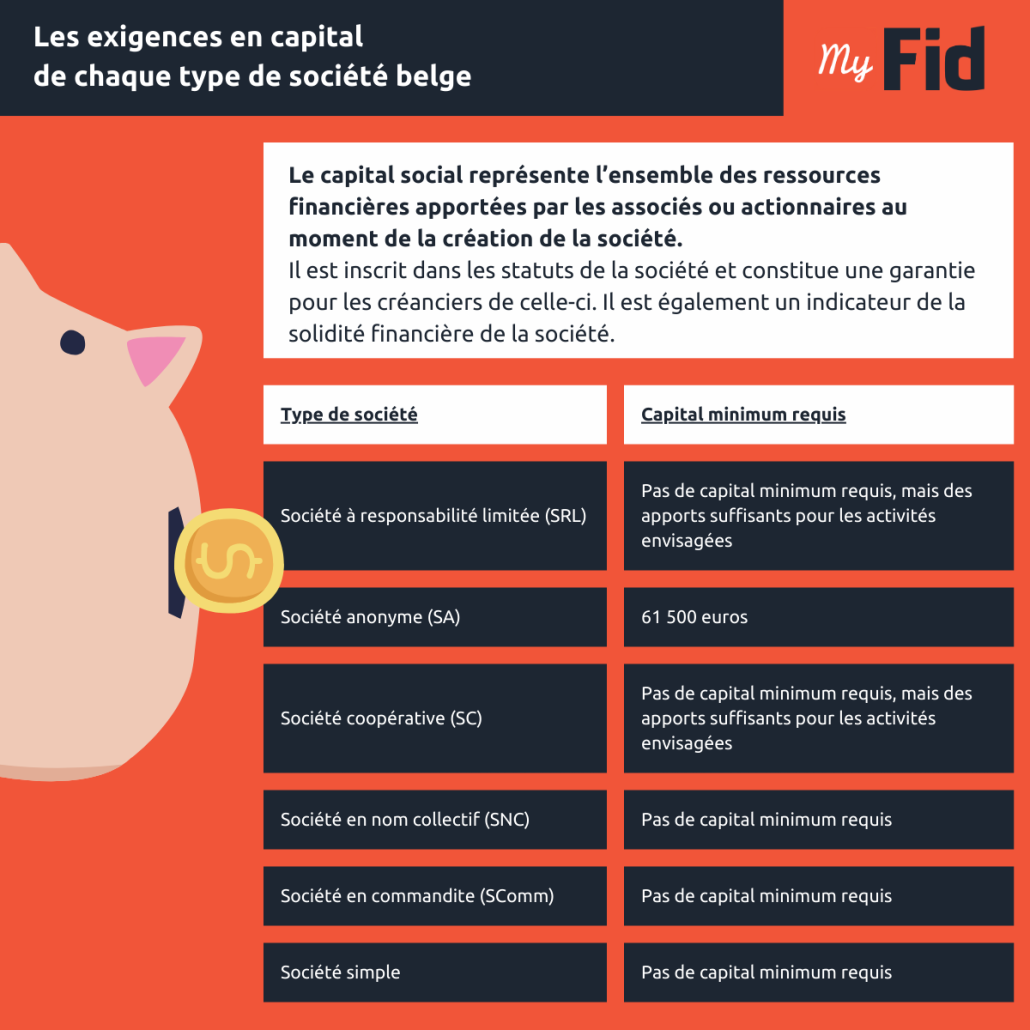 Les exigences en capital de chaque type de société belge