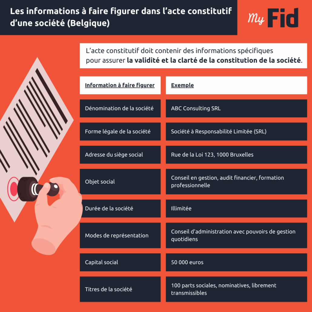 Informations à faire figurer dans l’acte constitutif d’une société