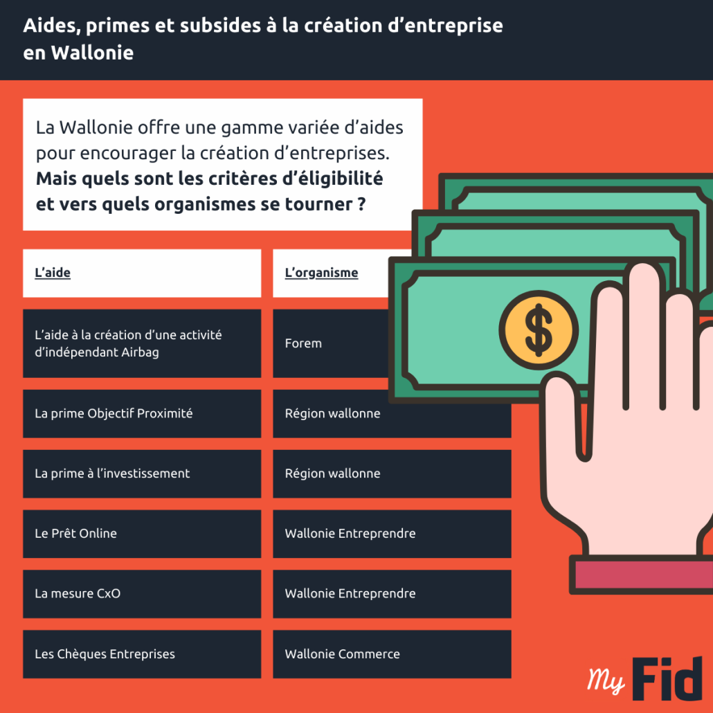 Liste des aides, primes et subsides à la création d’entreprise en Wallonie