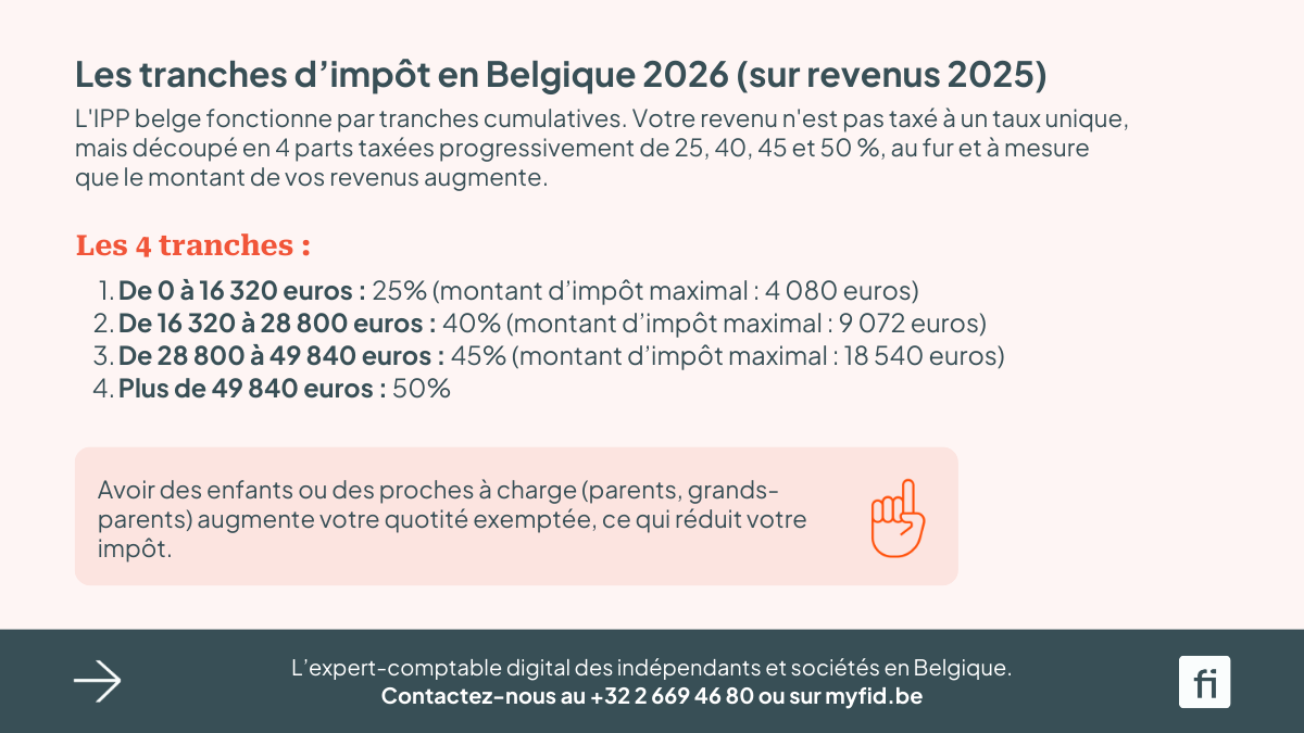 Les 4 tranches d'impôts sur le revenu en Belgique : 25%, 40%, 45% et 50%